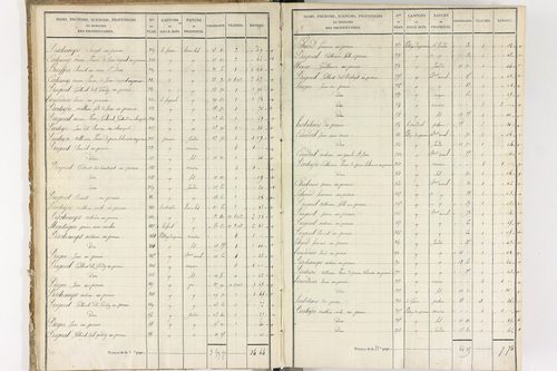 Brousse - P 12373/1      Section A