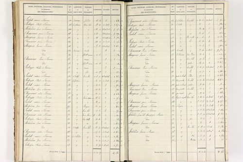 Brousse - P 12373/3      Section C