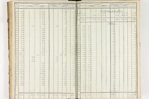Brousse - P 12373/3      Section C