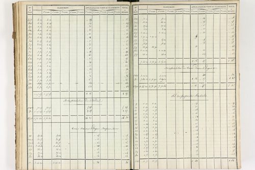 Brousse - P 12373/3      Section C