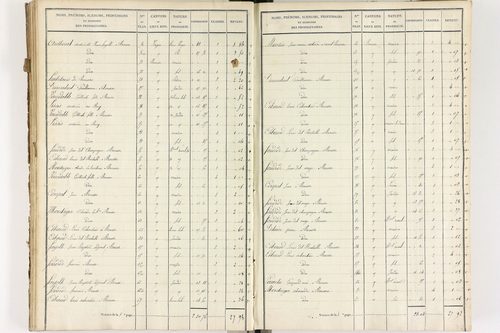 Brousse - P 12373/3      Section C