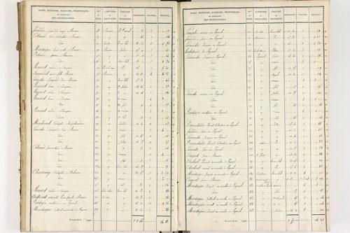 Brousse - P 12373/3      Section C