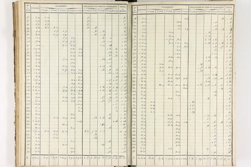 Brousse - P 12373/3      Section C