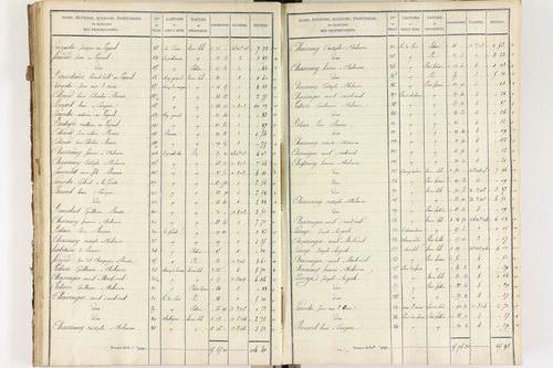 Brousse - P 12373/3      Section C