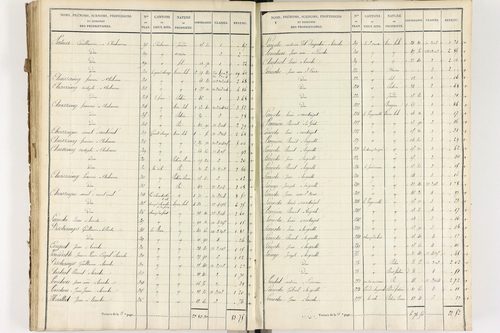 Brousse - P 12373/3      Section C