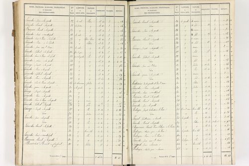 Brousse - P 12373/3      Section C