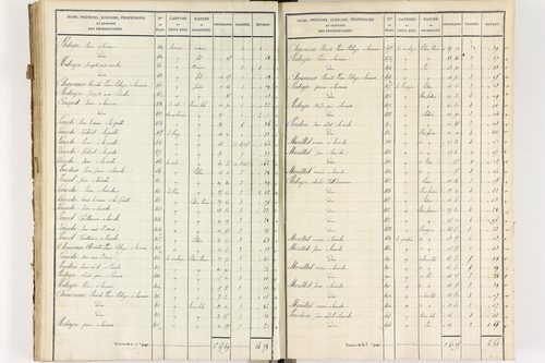 Brousse - P 12373/3      Section C
