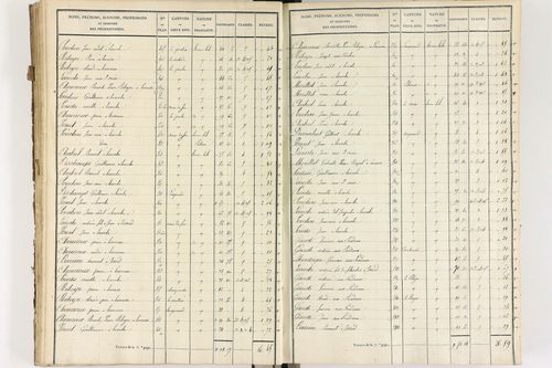 Brousse - P 12373/3      Section C