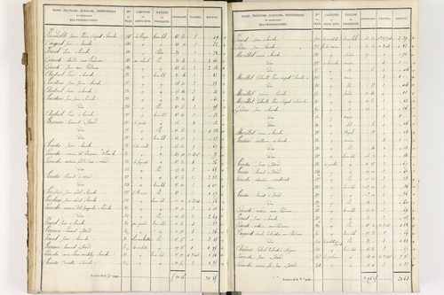 Brousse - P 12373/3      Section C