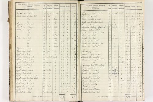 Brousse - P 12373/3      Section C