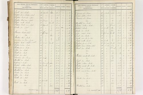 Brousse - P 12373/3      Section C