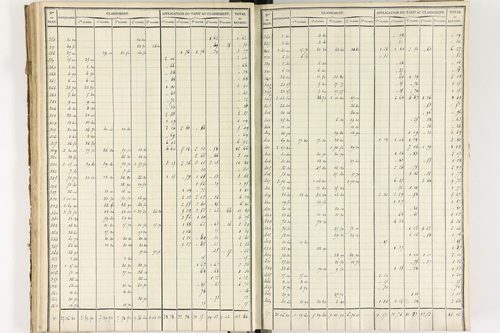 Brousse - P 12373/3      Section C