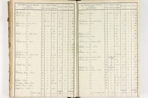 Brousse - P 12373/3      Section C