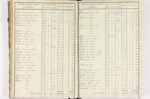 Brousse - P 12373/3      Section C