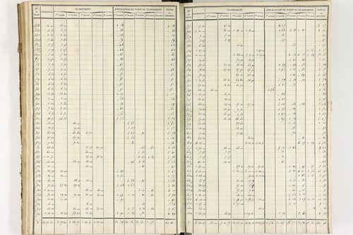 Brousse - P 12373/3      Section C