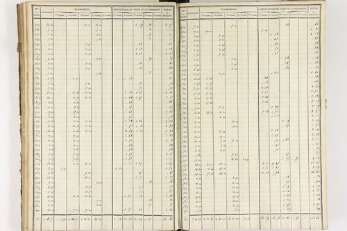 Brousse - P 12373/3      Section C