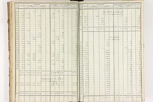 Brousse - P 12373/3      Section C