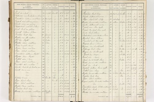 Brousse - P 12373/4      Section D