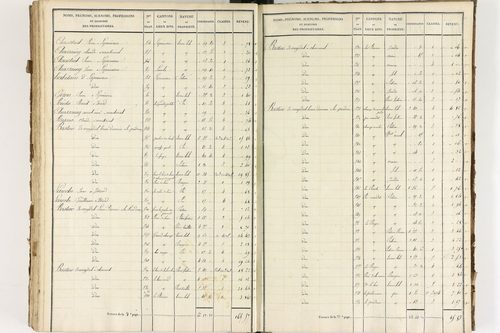 Brousse - P 12373/5      Section E
