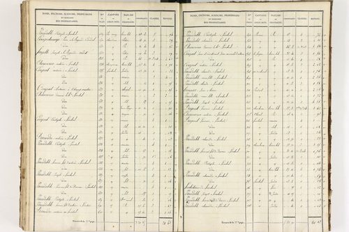 Brousse - P 12373/5      Section E
