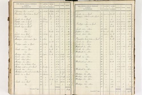 Brousse - P 12373/5      Section E