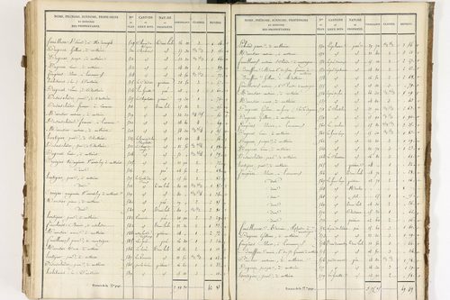 Brousse - P 12373/7      Section G