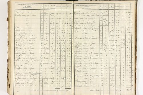 Brousse - P 12373/7      Section G