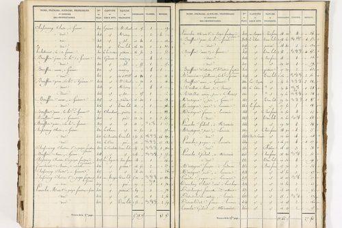 Brousse - P 12373/7      Section G