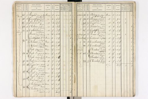 Le Brugeron - P 12374/3      Section C