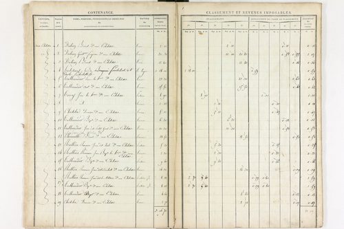 Le Brugeron - P 12383      Section I