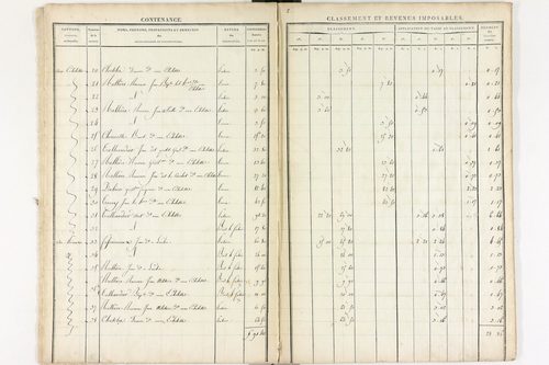 Le Brugeron - P 12383      Section I