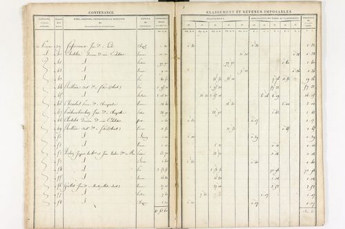 Le Brugeron - P 12383      Section I