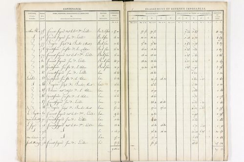 Le Brugeron - P 12378      Section D