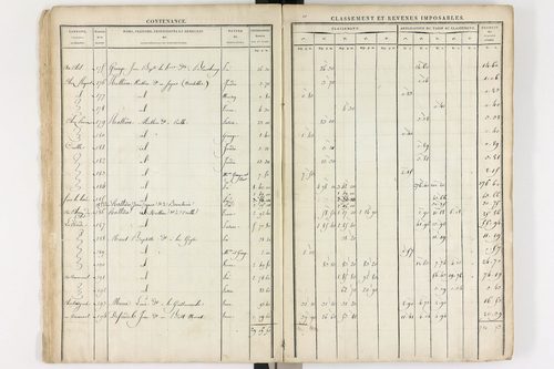 Le Brugeron - P 12377      Section C