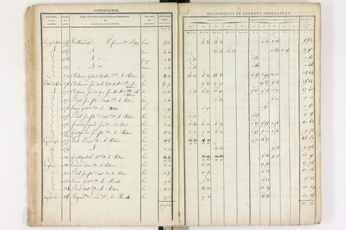 Le Brugeron - P 12377      Section C