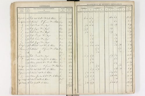 Le Brugeron - P 12377      Section C