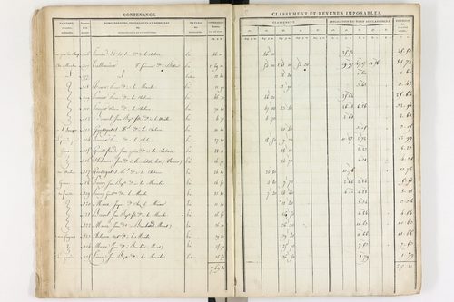 Le Brugeron - P 12377      Section C