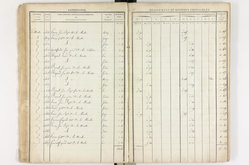 Le Brugeron - P 12377      Section C