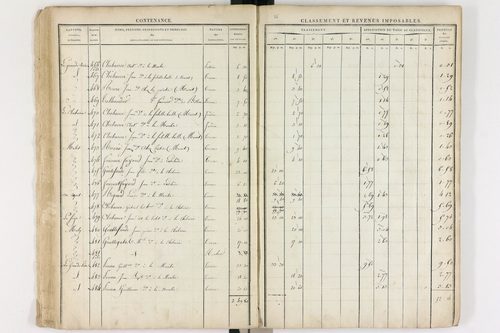 Le Brugeron - P 12377      Section C