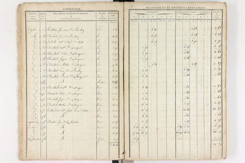 Le Brugeron - P 12377      Section C