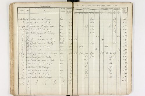 Le Brugeron - P 12377      Section C