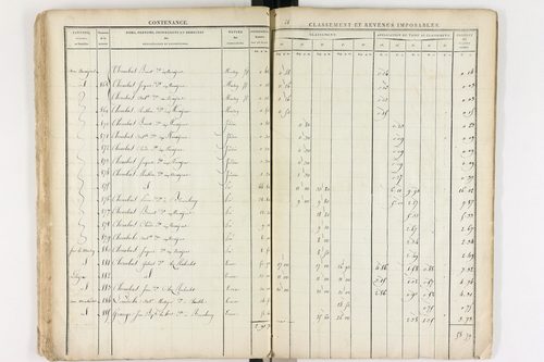 Le Brugeron - P 12377      Section C