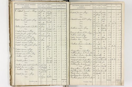 Bulhon - P 12668      Folios 961 à 1370