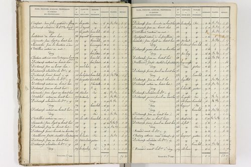 Bulhon - P 12668      Folios 961 à 1370