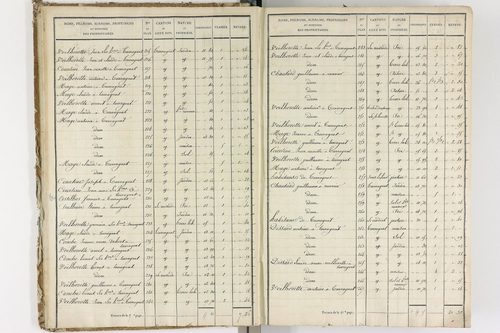 Bulhon - P 12668      Folios 961 à 1370