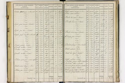 Bussières - P 10113/5      Section E