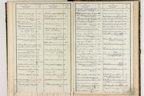 Buxières-sous-Montaigut - P 10121      Folios 277 à 400