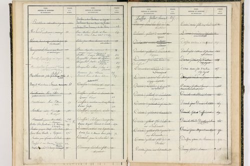 Buxières-sous-Montaigut - P 10121      Folios 277 à 400