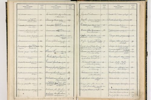 Buxières-sous-Montaigut - P 10121      Folios 277 à 400