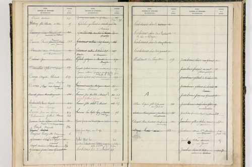 Buxières-sous-Montaigut - P 10121      Folios 277 à 400